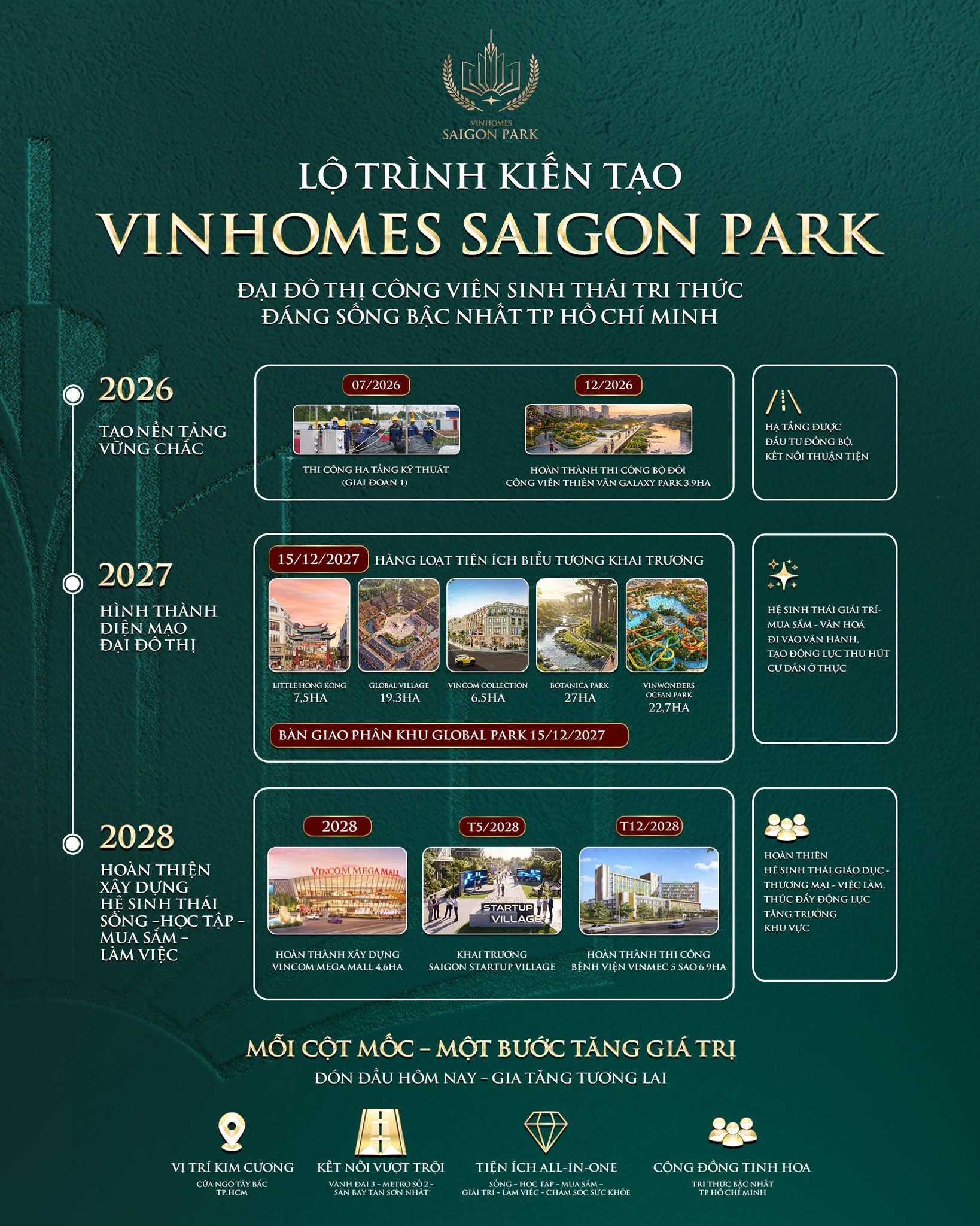 vinhomes-saigon-park
